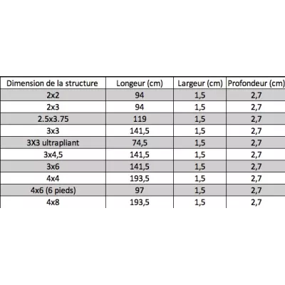 Compas (2 Croisillons) Pour Tente Pliante En Alu 40/45mm