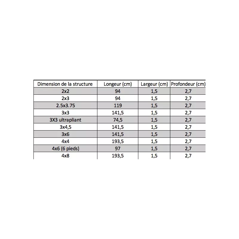 Compas (2 Croisillons) Pour Tente Pliante En Alu 40/45mm